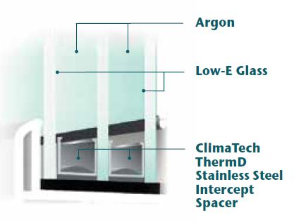 Mezzo Triple pane image